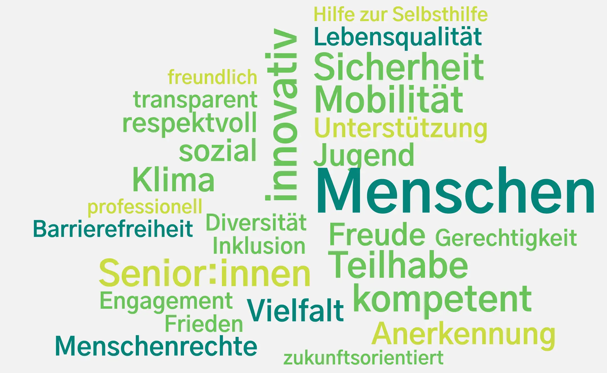 Grafik einer Textwolke mit Wörter wie: Hilfe zur Selbsthilfe, Lebensqualität, Sicherheit, Teilhabe, Barrierefreiheit, Senior:innen, Menschenrechte, Jugend, Vielfalt, zukunftsorientiert und viele mehr